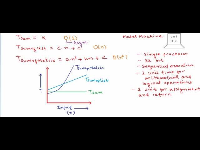 Time complexity analysis - How to calculate running time?