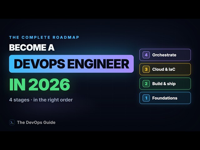How to Become a DevOps Engineer in 2026 (Full Roadmap)