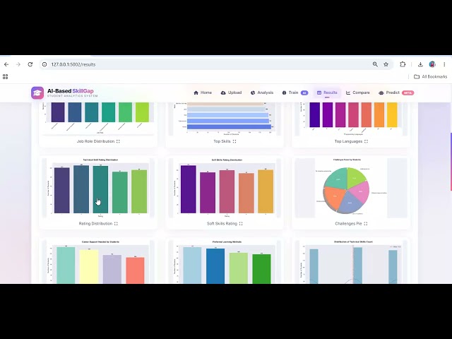 AI-Based Student Skill Gap Analysis System | Python AI Machine Learning Project