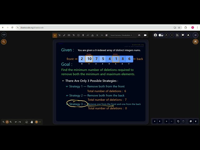 LeetCode 2091 |  Removing Minimum and Maximum From Array  | Visual Explanation