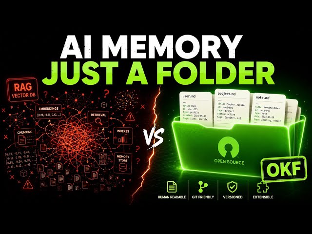 Google Just Turned AI Memory Into a Folder — Open Knowledge Format Explained