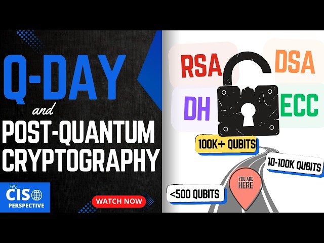 Post-Quantum Cryptography (PQC): The Race Against Q-Day