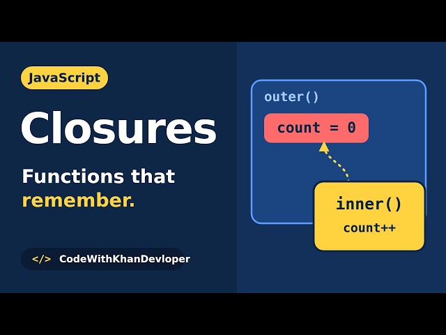 JavaScript Closures Explained Simply 🔥 | Learn Closures with Easy Examples