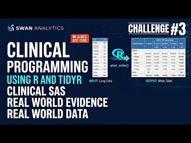 Challenge #3 | Clinical/Real World Evidence (RWE) Data Analytics | R