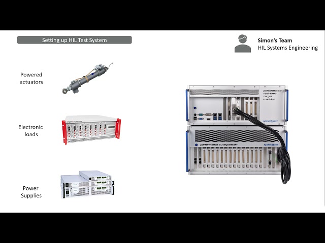Hardware in the Loop Testing