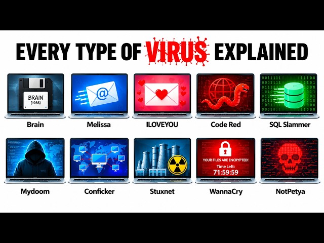10 Most Dangerous Computer Viruses Explained