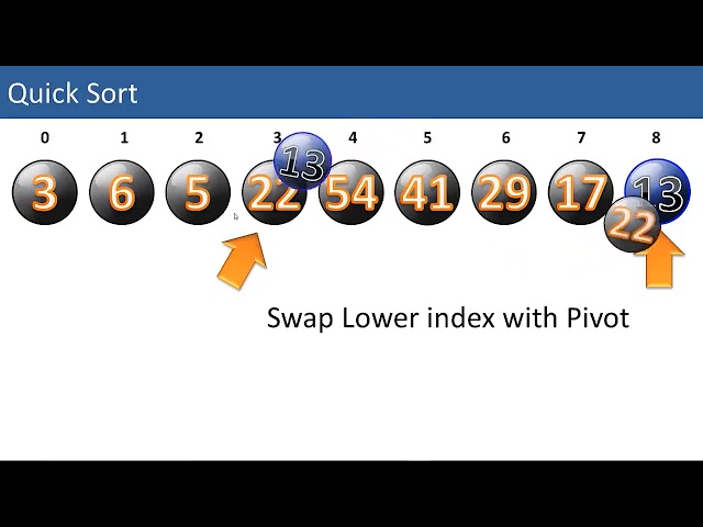 LT12e Quicksort In-Place 2026 v2