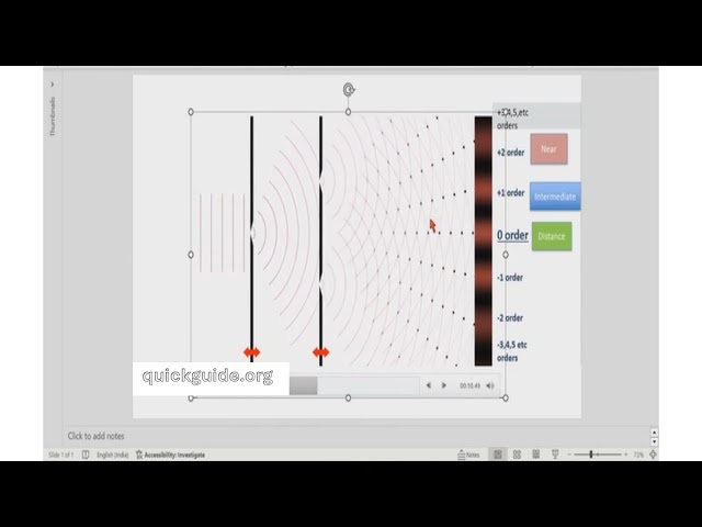 How Diffractive Multifocal IOL works in 15' minutes      (follow quickguide.org for more)