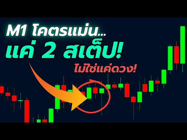 M1 Scalping: 2-Step Price Action Technique Tutorial... Proven Profitable! | 2K TRADING #GoldTradi...