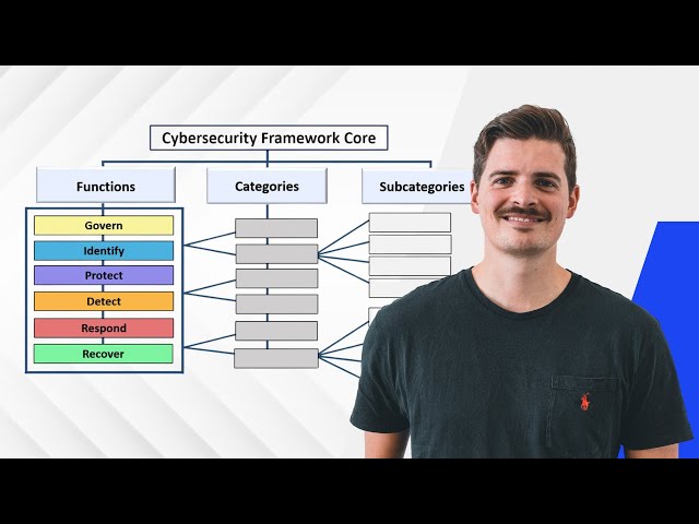The NIST Cybersecurity Framework Core Explained