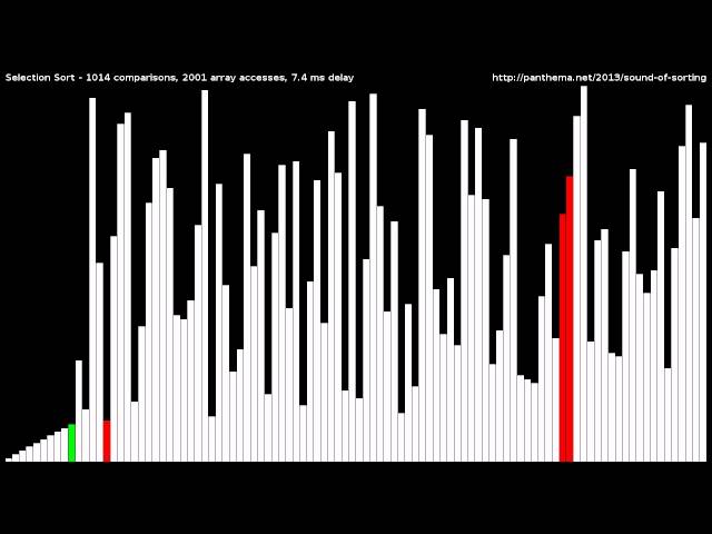 Selection Sort