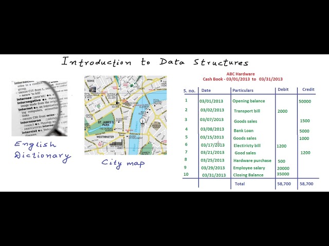 Introduction to data structures