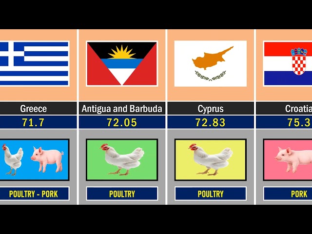 Meat Consumption by Country The Ultimate 2026 Data List