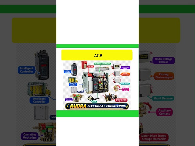 Air Circuit Breaker (ACB) Internal Parts & Diagram Explained | Simple Guide ⚡