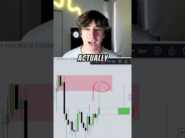 I Live Trade every day! #ict #icttrading #smctrading #daytrading #forextrading #shorts