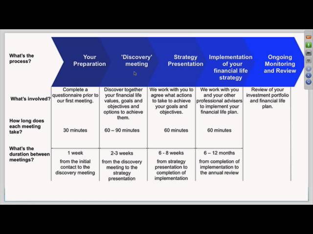 01 Introduction - The 2014 Federal Budget