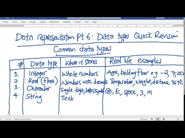 Computer Science 0478 Data Types FULL Revision 🚀 | IGCSE Exam Prep Series #06