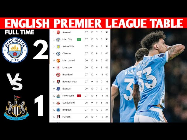 🚨ENGLISH PREMIER LEAGUE TABLE UPDATED TODAY | PREMIER LEAGUE TABLE AND STANDING 2025/2026