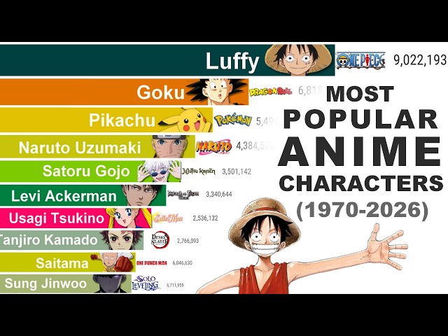 Most Popular Anime Characters of Every Era (1970–2026)