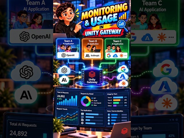 Monitoring and Usage in unity gateway
