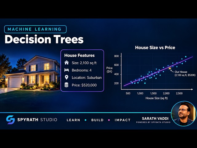 Decision Trees Explained Visually | Machine Learning for Beginners