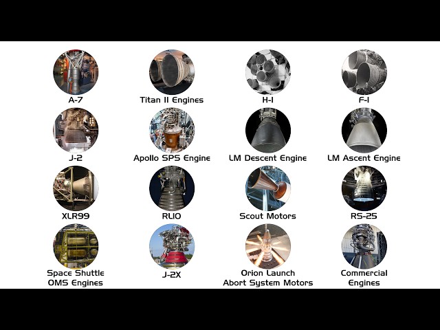 Every NASA Rocket Engine Explained