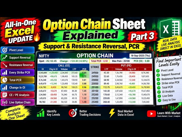 All-in-One Excel UPDATE | Option Chain Sheet Explained | Support & Resistance Reversal, PCR | Part 3
