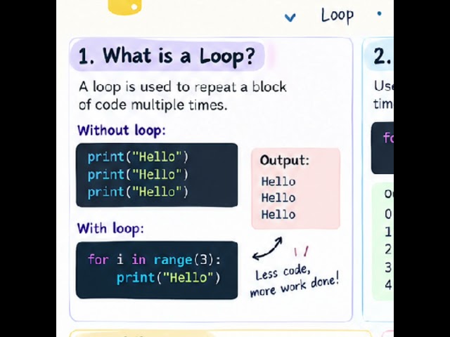 Day 6#what is loop