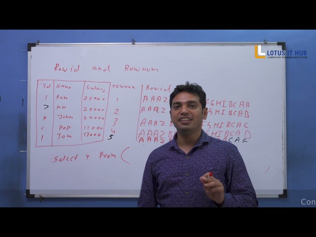 How to fetch maximum salary in SQL | Select Query In SQL | SQL queries