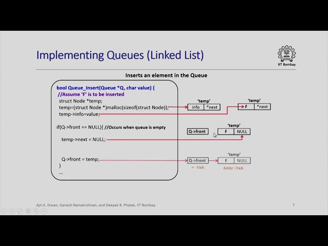 Implementing Queues (Linked List)