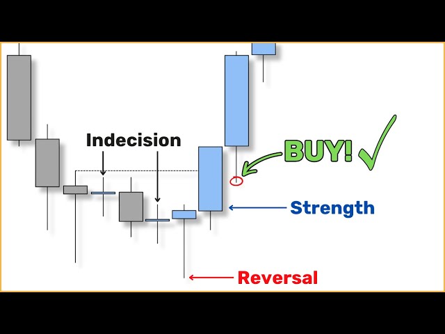 Every Candlestick Tells a Story... Here's how to read them like a pro