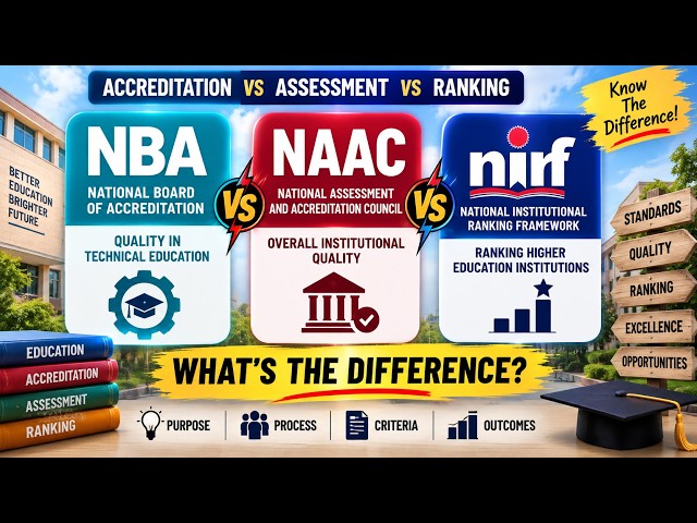 NBA vs NAAC vs NIRF | What is the Difference? | Complete Guide for Students & Faculty