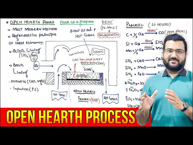 Open Hearth Process || Open Hearth Furnace || Steel Manufacturing || Class 12 Chemistry