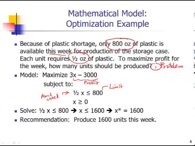 Intro to Mgt Science