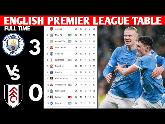 🚨ENGLISH PREMIER LEAGUE TABLE UPDATED TODAY | PREMIER LEAGUE TABLE AND STANDING 2025/2026