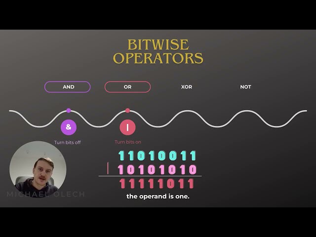 Bitwise Operators in Java By Example