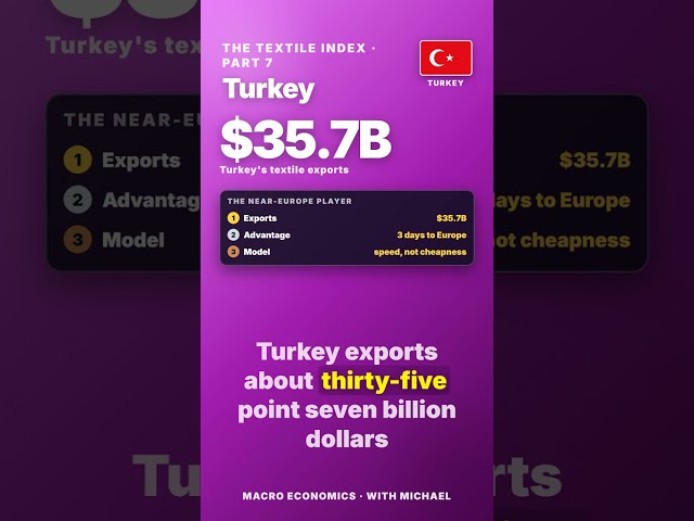 The Textile Index Explained