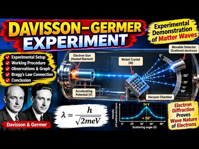 🔥 Davisson–Germer Experiment पूरी तरह समझो | Matter Waves | Class 12