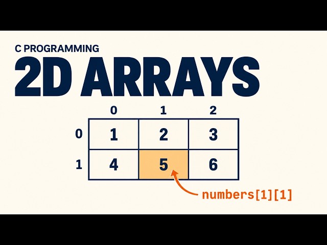2D Arrays in C Explained | Declaration, Initialization & Accessing Elements