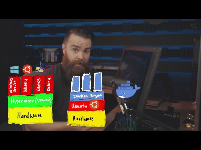 Why use docker?