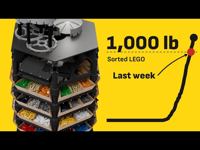 Maybe a million pounds is possible - update on the LEGO Sorter