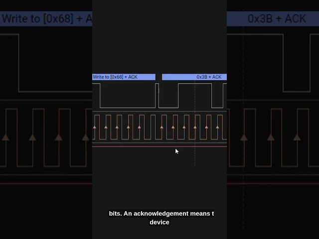How to efficiently debug I2C communication with a logic analyzer??