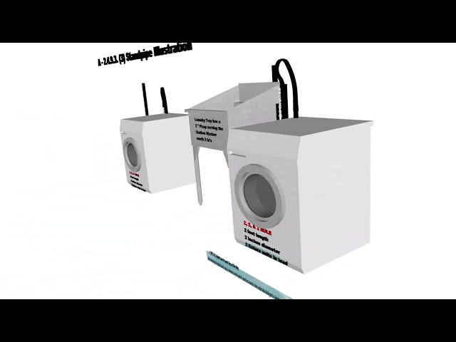SAIT PLUMBING SUPPLEMENT CODE APPENDIX STANDPIPE CLOTHES WASHERS