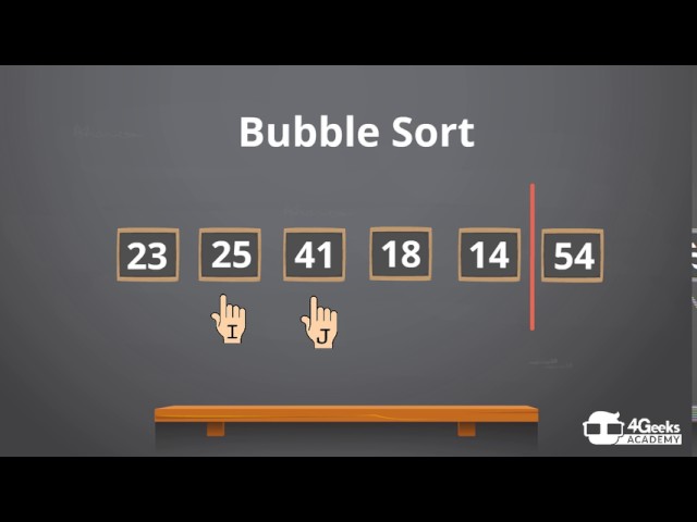 A Bubble Sorting Algorithm animated example