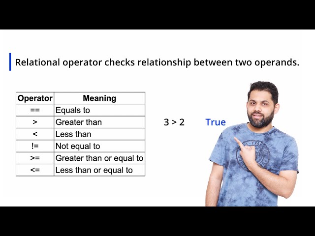 Relational operators in C & C++ (Hands-on)