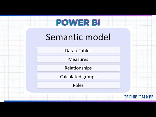 What is Semantic model in Power BI???