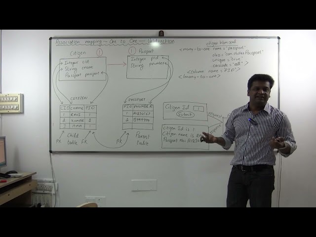 10- Association mapping in Hibernate -One to One - Unidirectional & Bidirectional - XML & Annotation