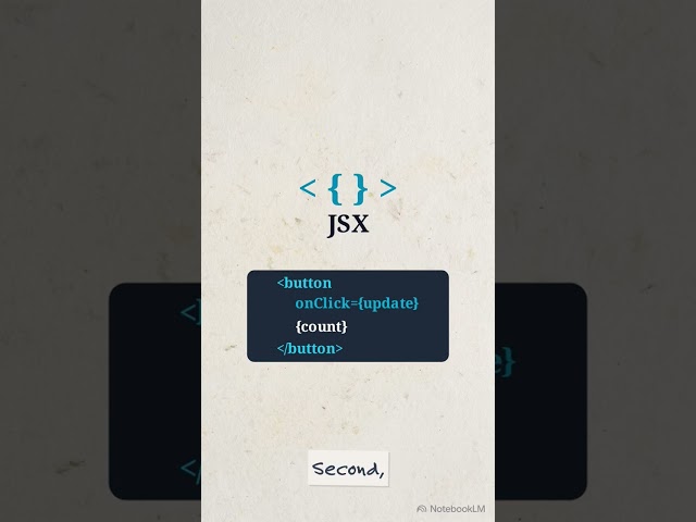 How React Changed Frontend development completely 🫡 #automobile #css #frontendcourse #productivity