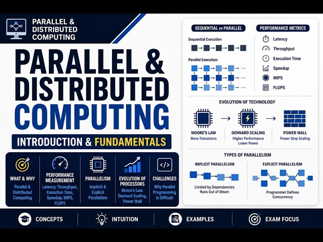 Parallel & Distributed Computing Explained | Performance, Parallelism, Moore’s Law & Power Wall