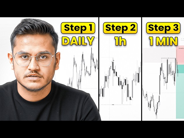How to master 1 minute time frame (step by step guide)?